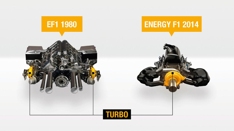Illustration for article titled How Formula One's Amazing New Hybrid Turbo Engine Works